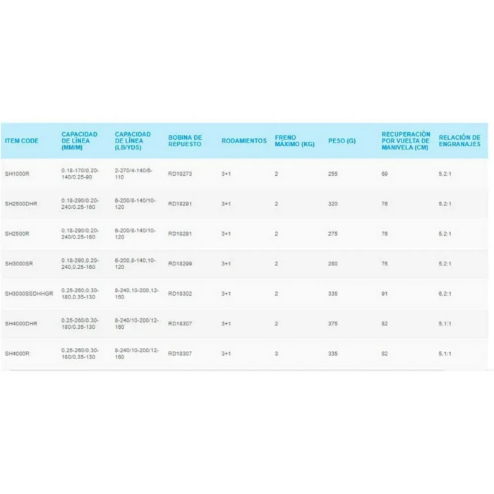 shimano fishing carrete de spinning sahara rd 4