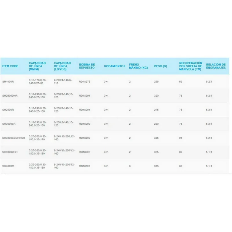 shimano fishing carrete de spinning sahara rd 4